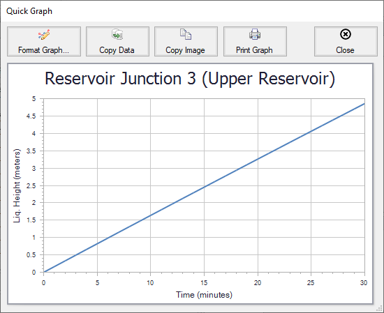 The Quick Graph window showing a graph of Liquid Height vs Time.